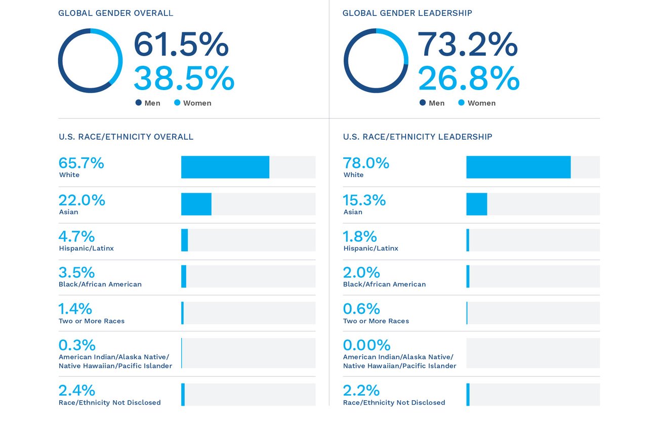 FactSet_Sustainability_Report_Chart1