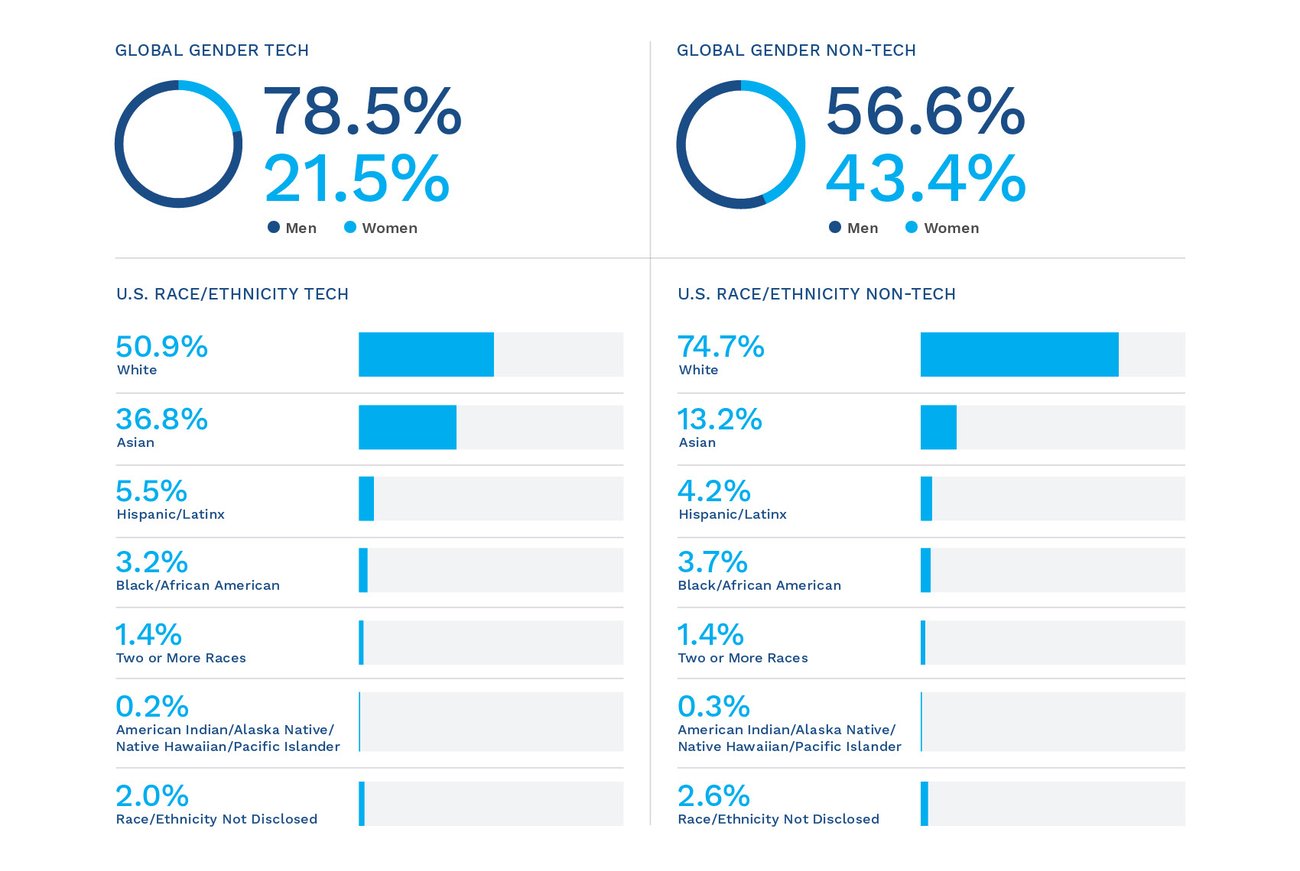 FactSet_Sustainability_Report_Chart2