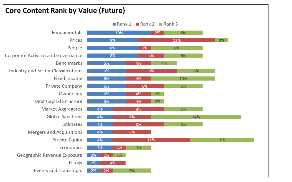 Content core. 4 types of content. Organization development. Content core. Content core.