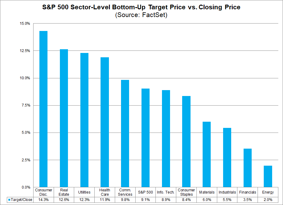 Индекс s p 500. S&p500 индекс 2008-2022. Analise to Forecast.