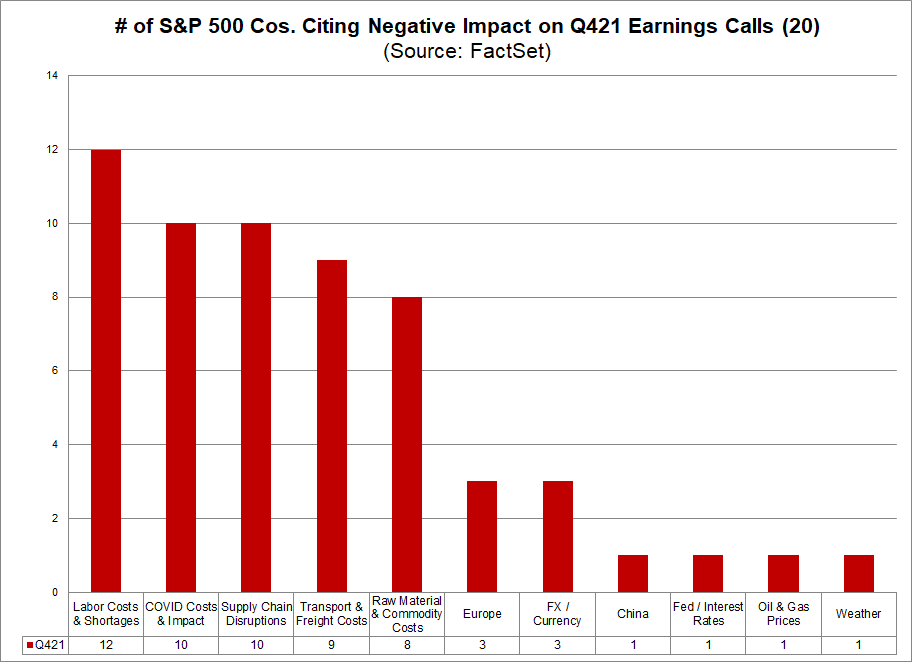 Negative impact. Negatively Impact. Labor cost China. Labor cost.